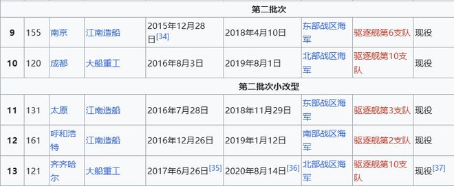 Max版正式亮相中国海军下一代驱逐舰何时亮相？凯发k8登录央视首次公开！052D型Pro(图8)
