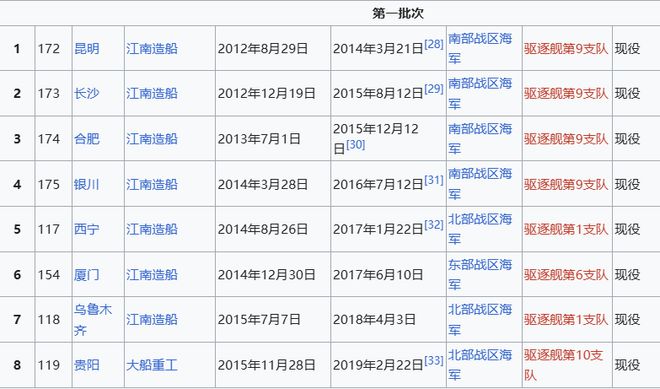 Max版正式亮相中国海军下一代驱逐舰何时亮相？凯发k8登录央视首次公开！052D型Pro(图12)