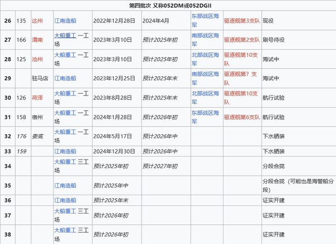 Max版正式亮相中国海军下一代驱逐舰何时亮相？凯发k8登录央视首次公开！052D型Pro(图19)