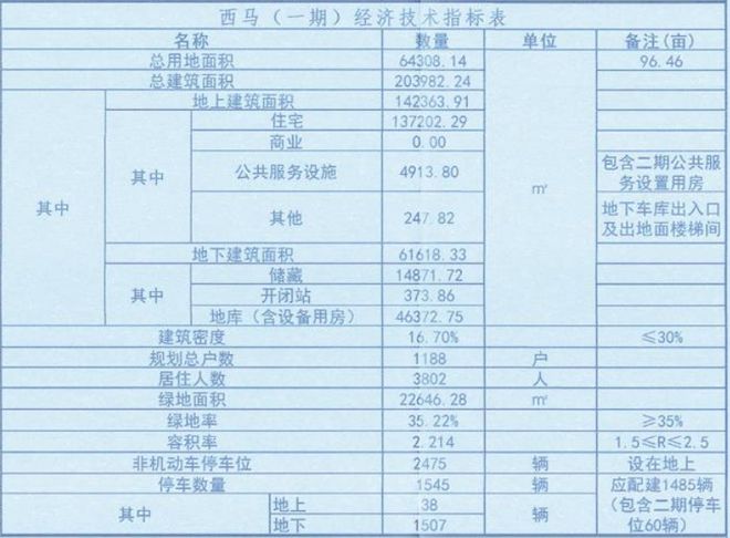 老旧小区改造！最新消息！事关唐山棚户区、回迁房、(图9)