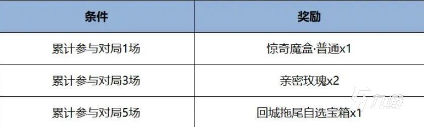 绍 王者荣耀端午节福利活动一览王者荣耀端午节活动2025介(图4)