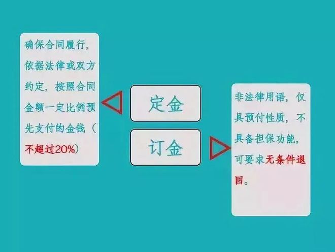 订金”的区别“定金”与“(图1) 订金”的区别“定金”与“(图1)